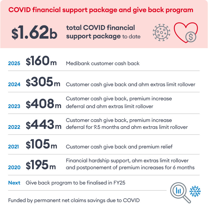 Covid 19 financial support package Covid 19 financial support package